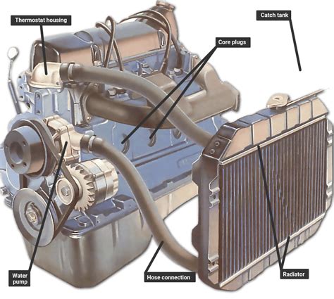 Coolant Leak into Engine Oil: Common Causes and Solutions